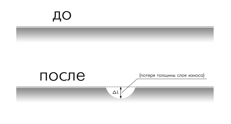 Толщина слоя 10 мм. Толщина линолеума. Толщина защитного слоя линолеума. Слой износа. Толщина защитного слоя.